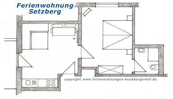 Setzberg