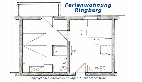 Ringberg